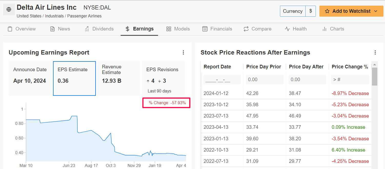 1 Stock To Buy, 1 Stock To Sell This Week: JPMorgan Chase, Delta Air Lines