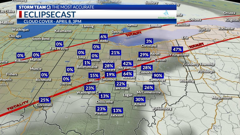 Partly cloudy with mild temps for Monday eclipse