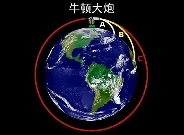 地球一直悬浮在宇宙空间中？想多了，其实地球一直在向下坠落