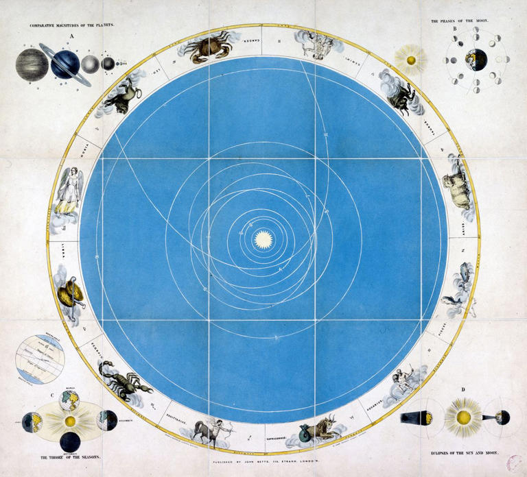 Here's How The Concept Of Mercury In Retrograde Went Viral