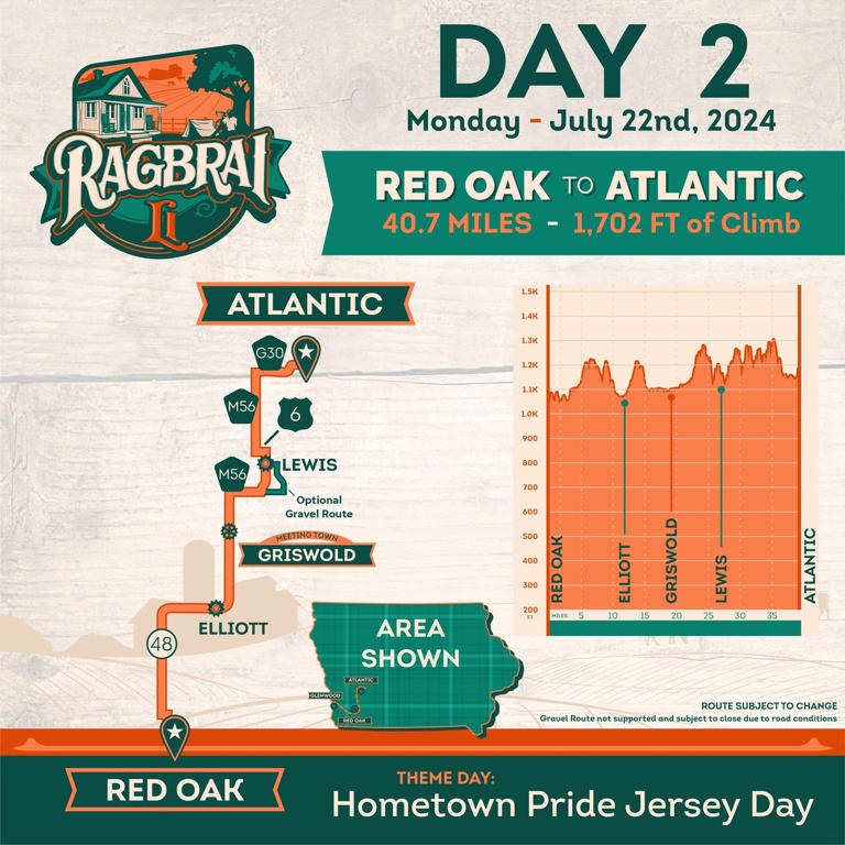 See the full RAGBRAI 2024 route for Day 2 Red Oak to Atlantic