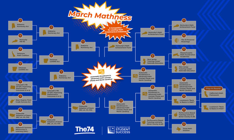 Game-Changing Automatic Enrollment Policies Win Our March Math-ness Bracket