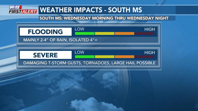 Midweek flood and severe threat for Coastal MS