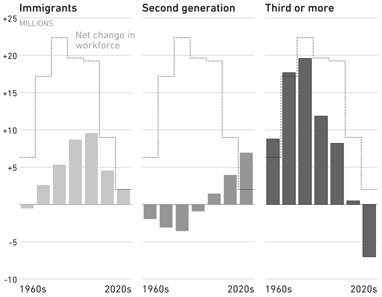 Vance tries (and fails) to undermine jobs data by pointing to the border