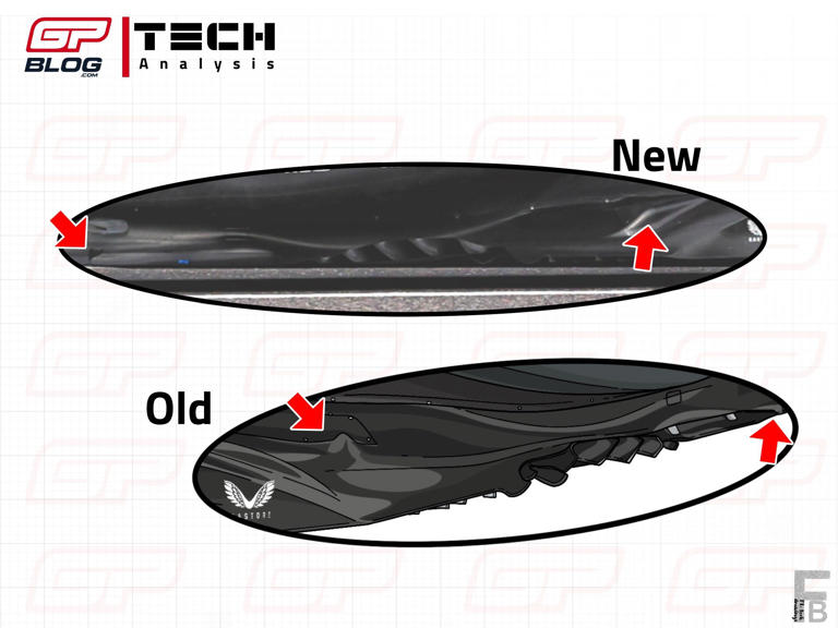 Tech Analysis | How the upgrades made the RB20 less 'peaky'