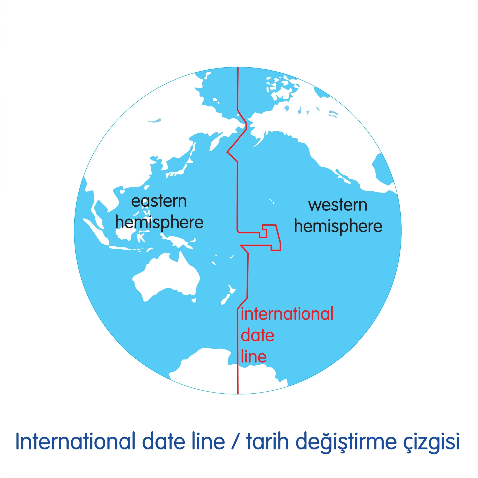 <p>The line over the Pacific Ocean that divides the Western and Eastern hemispheres is called the "International Date Line." Due to the location of some countries in the Pacific, the Date Line is not straight.</p><p>You may also like: </p>
