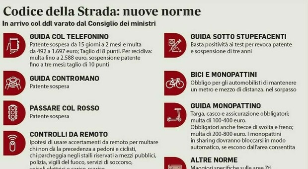 Nuovo Codice Della Strada, Arriva La Sospensione Breve Della Patente ...