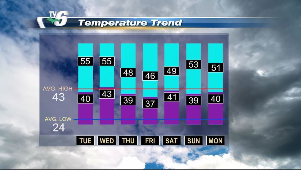 Spring Warmth Brushed With Sunshine, Few Showers Before Wetter Pattern ...