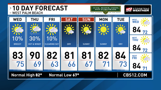 Warm And Breezy Wednesday Before Cold Front Arrives On Thursday