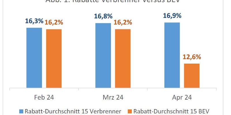 ferdinand dudenhöffer - autopapst skeptisch: „deutschland steckt bei elektroautos in der politikfalle“