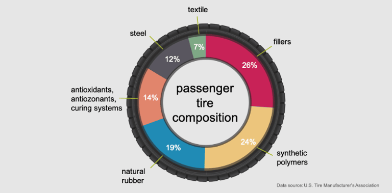 Understanding Your Tires: A Breakdown of Key Components