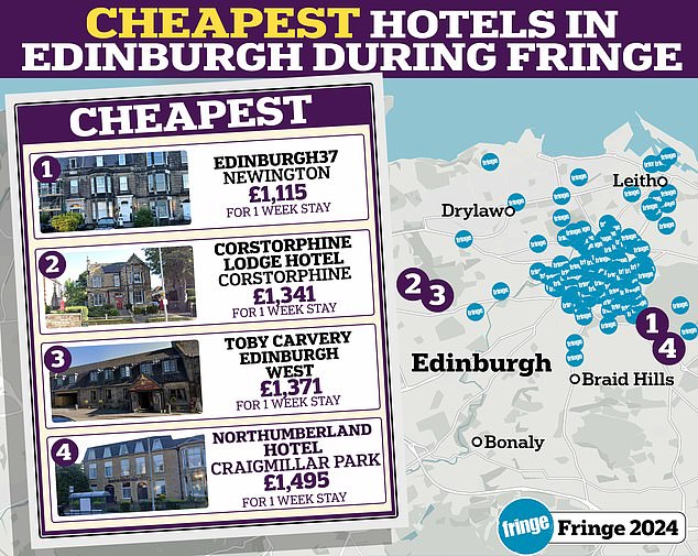 tv stars priced out of their own gigs: jason manford and gail porter lead backlash as cost of cheapest hotel rooms in edinburgh during fringe festival hit more than £1,000-a-week - leaving lesser known comics unable to perform