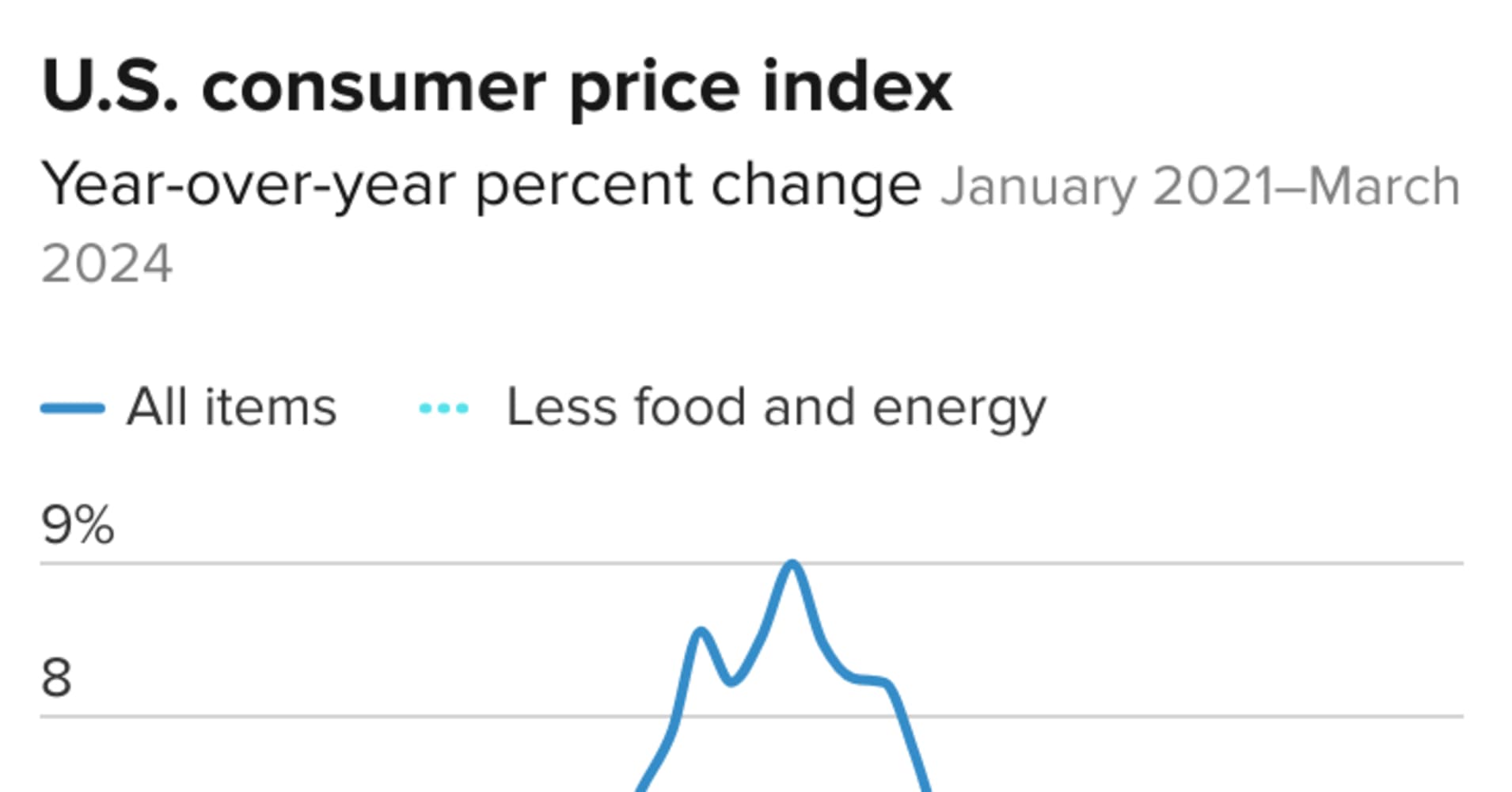 surging inflation fears sent markets tumbling and fed officials scrambling