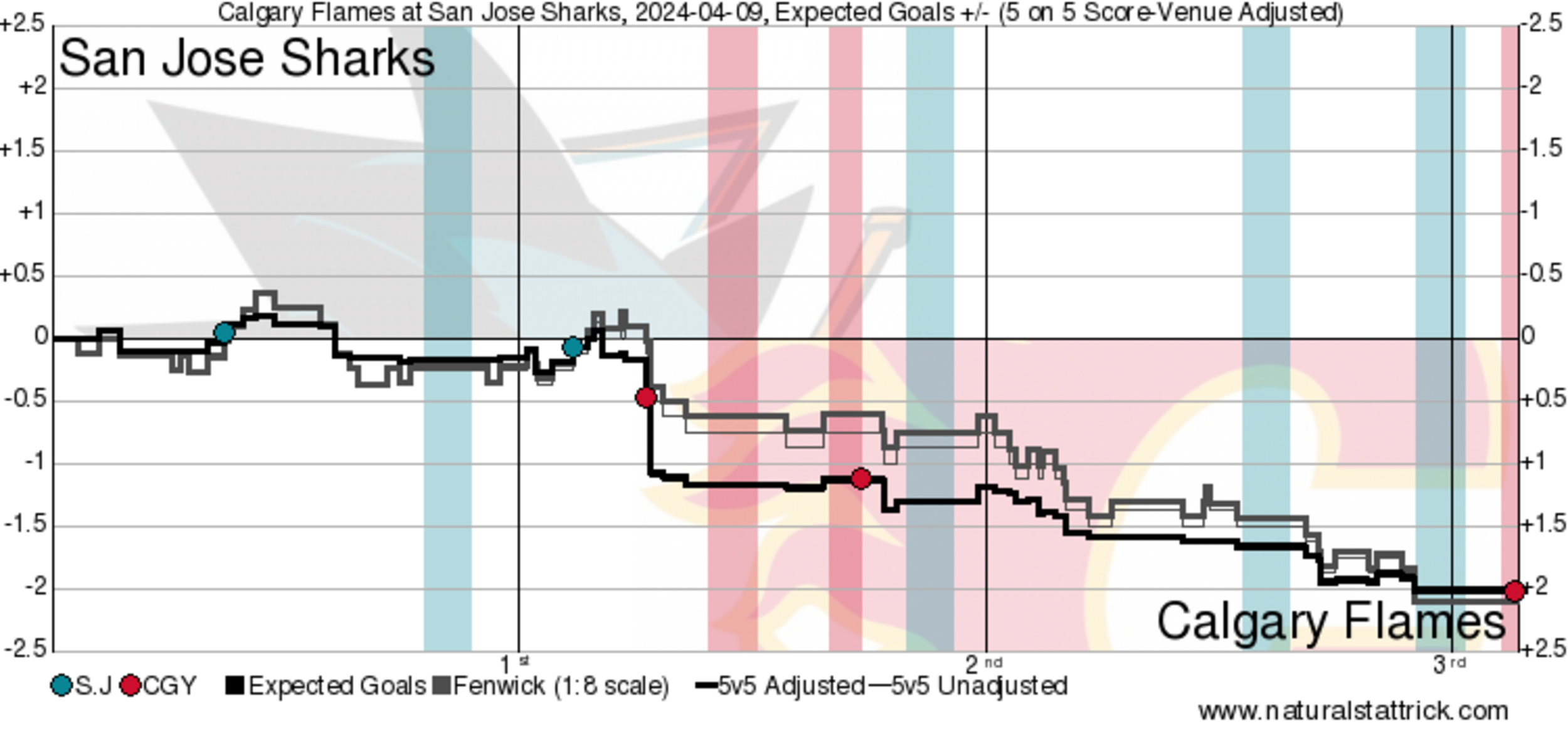 Beyond The Boxscore: Calgary Flames Get Moral Victory In Comeback Win ...