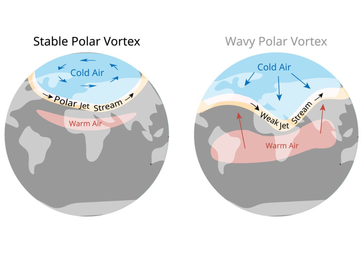 qué significa que ahora gire al revés el vórtice polar; ¿corremos riesgo?