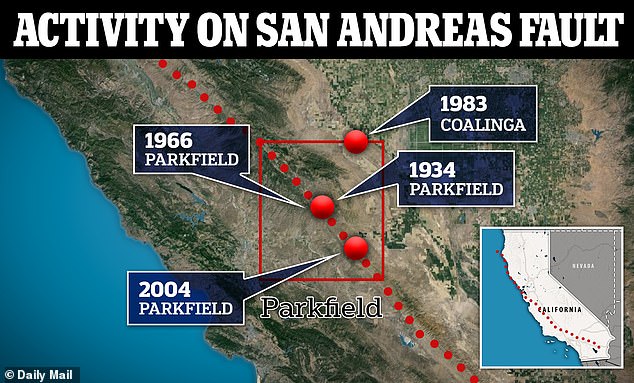 california's san andreas fault could have an earthquake this year