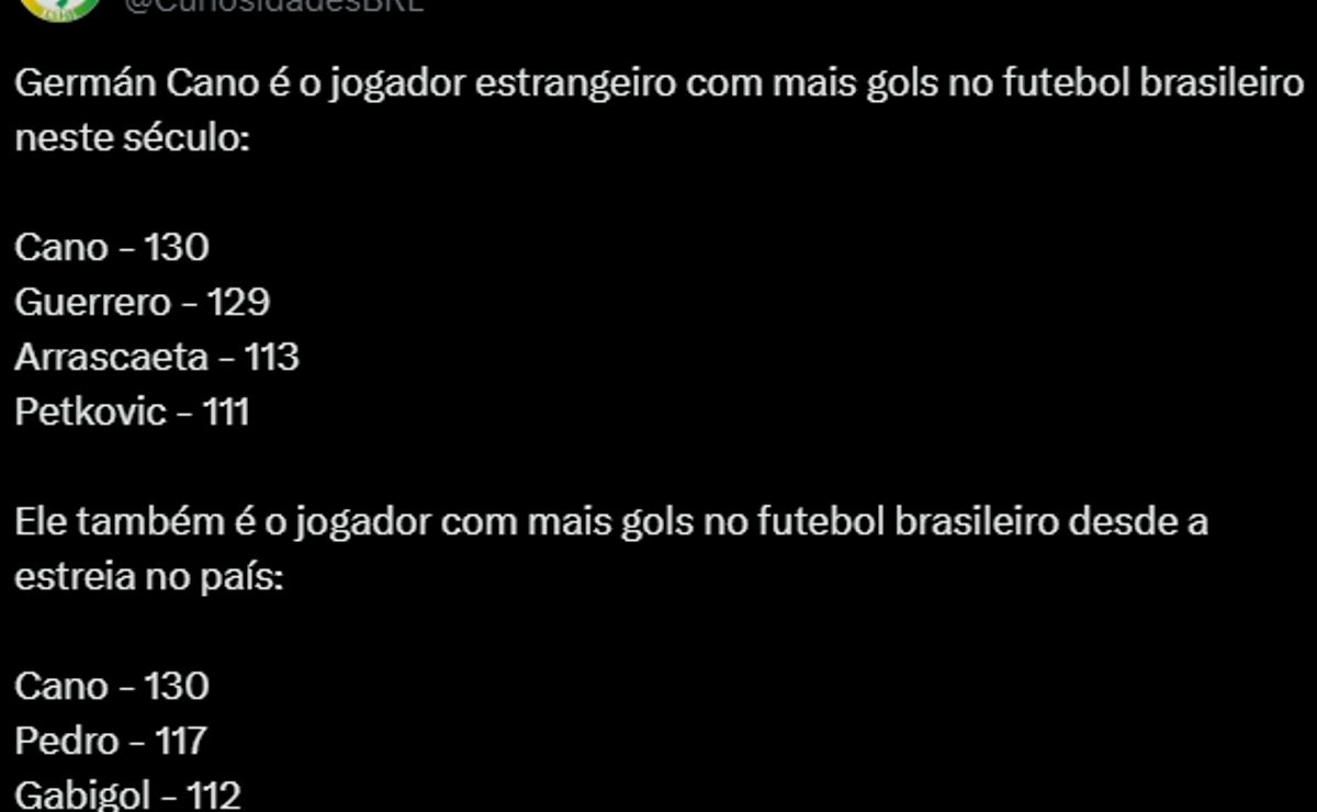 ranking: atacantes do brasil com mais gols desde a estreia do germán cano