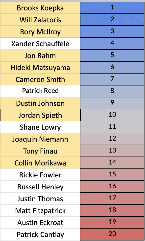 Rotoballer Pga: One And Done Staff Picks - The Masters