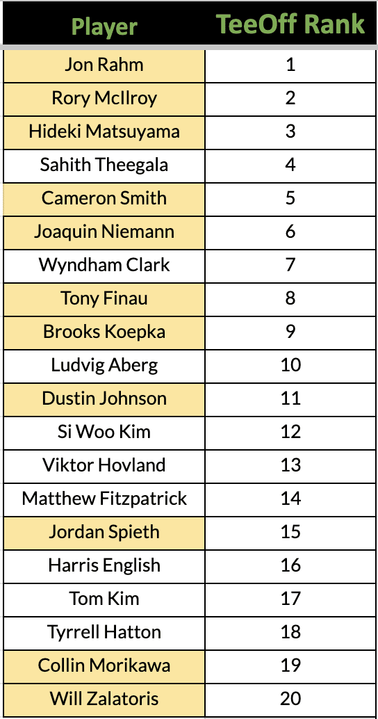 Rotoballer Pga: One And Done Staff Picks - The Masters