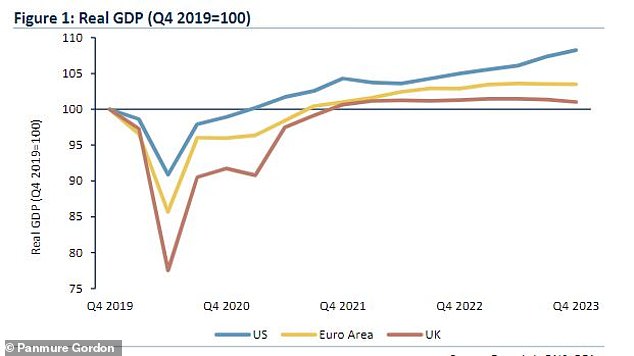 Early BoE base rate cut hopes were a 'mistake', says forecaster