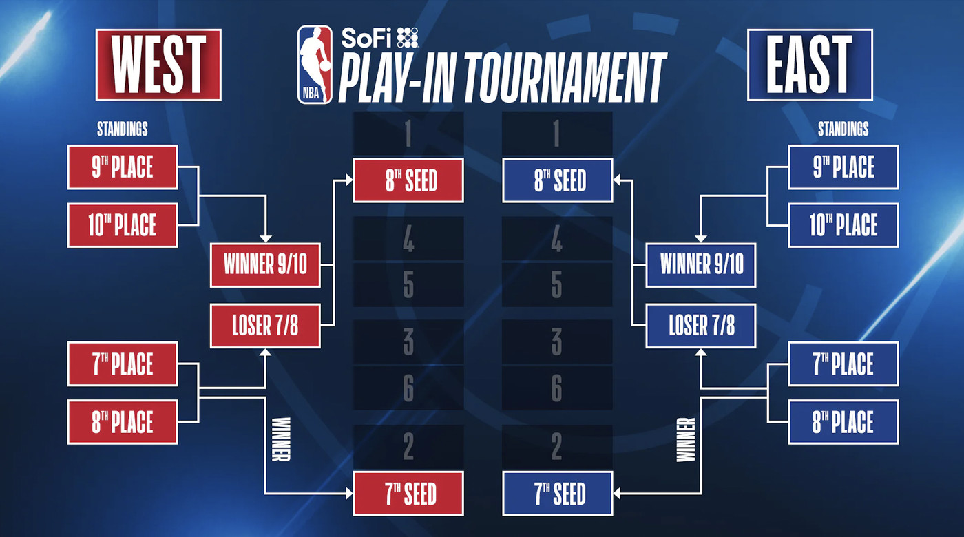 NBA playin tournament 2024 Format, standings, dates, teams, and schedule