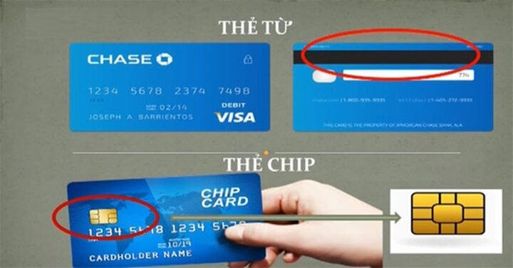 Thẻ từ và thẻ chip có nhiều điểm khác nhau. (Ảnh minh họa)