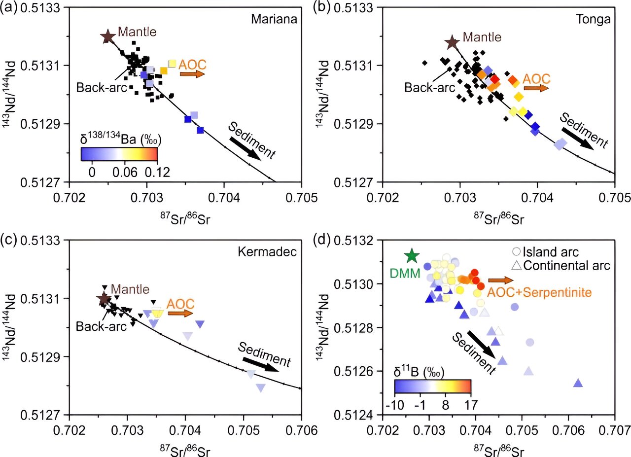 Altered Oceanic Crust May Contribute To Arc Magmas