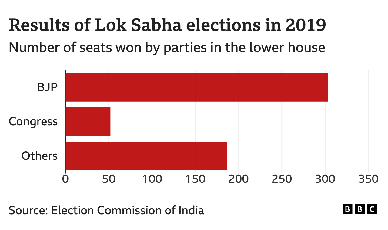 india election: what is at stake in the world's biggest poll?