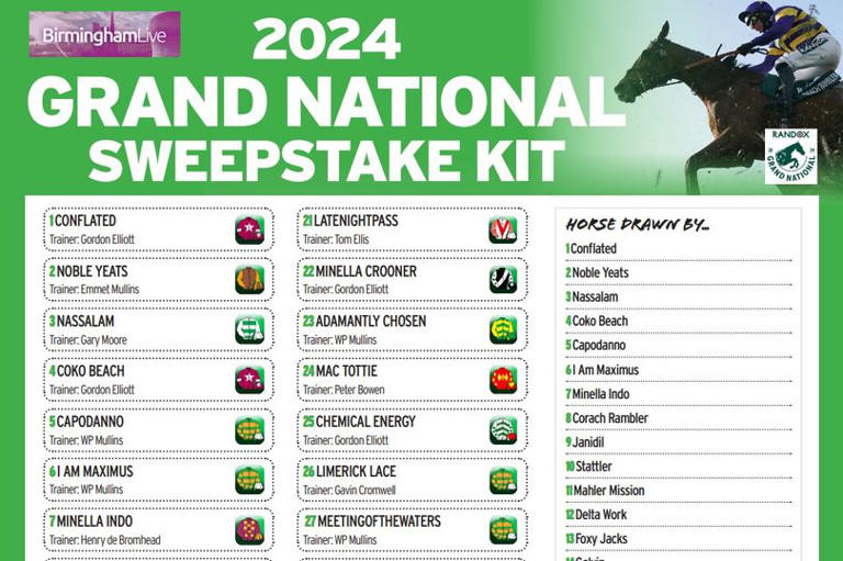 Free Grand National 2024 sweepstake kit with everything you need for