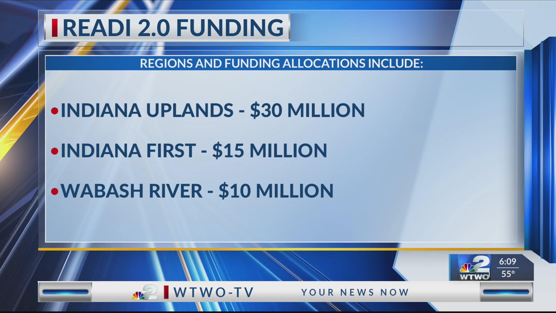 Gov. Holcomb Announces $500M In READI 2.0 Funds For IN