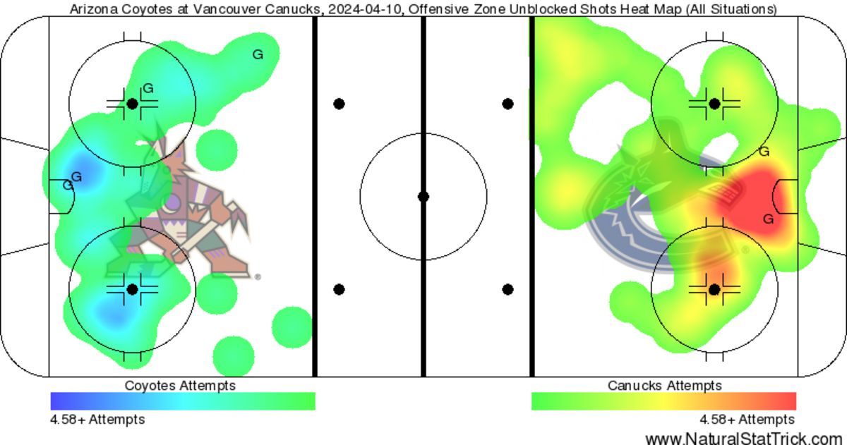 the stats behind the game: canucks 3, coyotes 4 (ot)