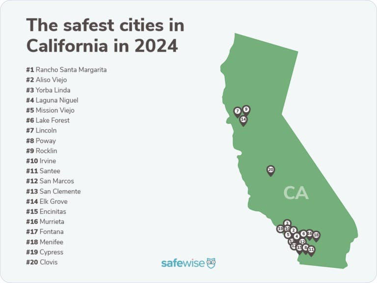 Menifee, Murrieta Named Among California's Safest Cities: Report