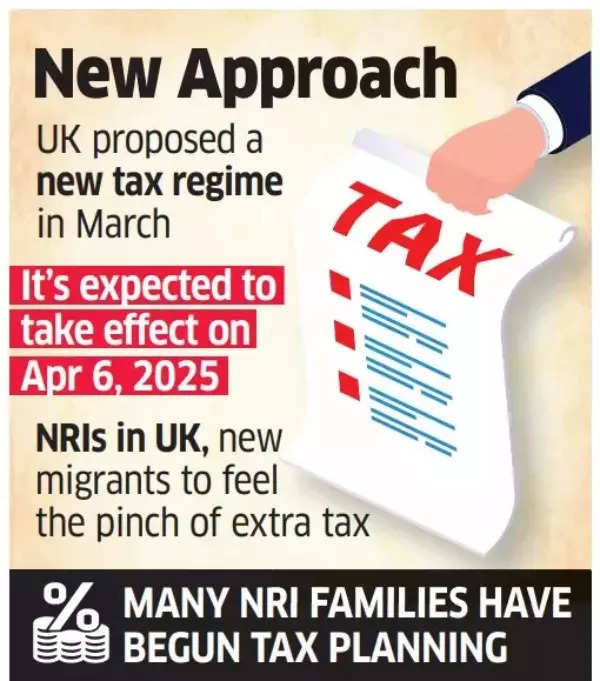 big tax worry for nris in the uk! new proposed tax regime may make united kingdom less attractive to migrate