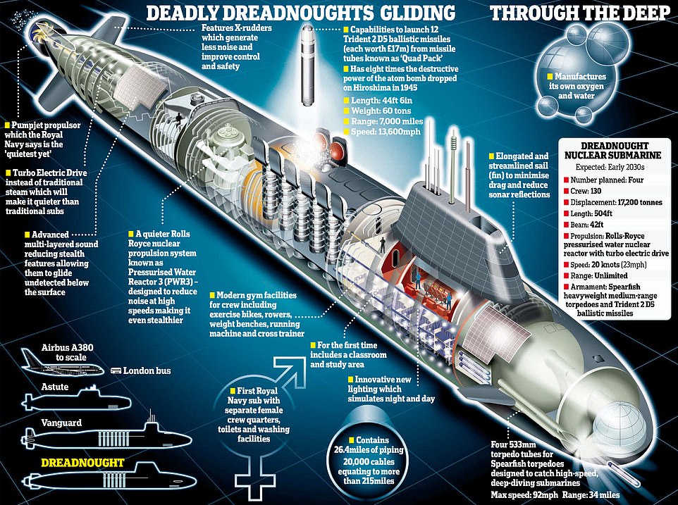 How a new generation of nuclear submarines is set to keep the UK safe