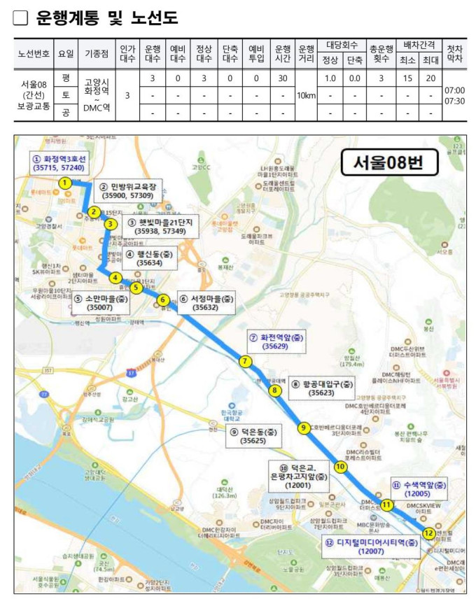 고양시, 서울동행버스 화정-dmc 노선 개통