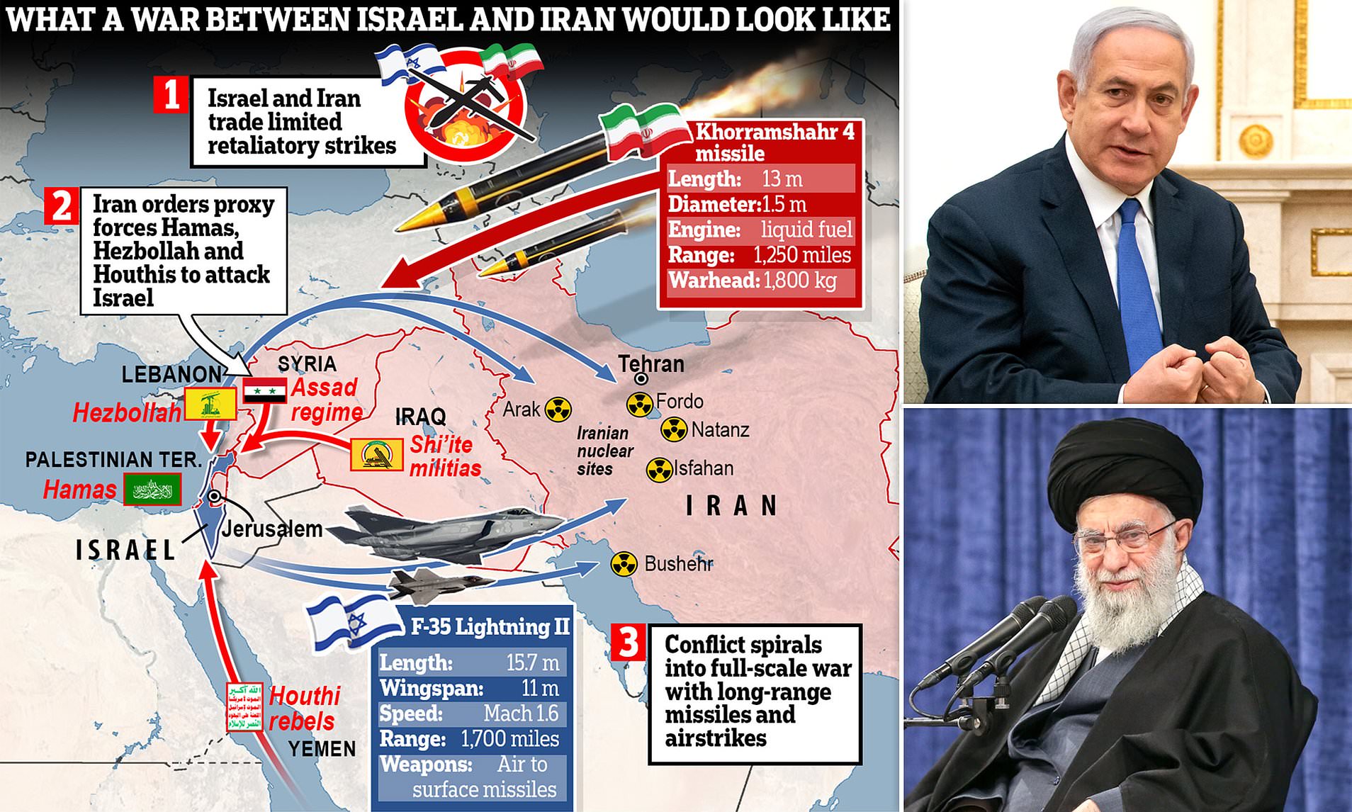 Iran Is Preparing Revenge Attack On Israel In The Next TWO DAYS As ...