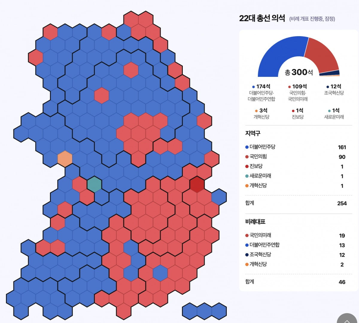 국민 45%는 여당 뽑았다…'승자독식' 소선거구제의 역설