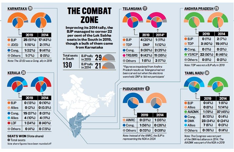 mandate 2024 | can bjp storm the south?
