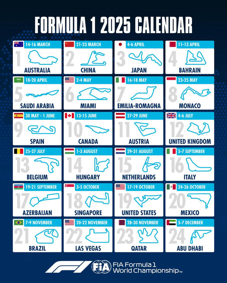 Calendario Formula 1 2025