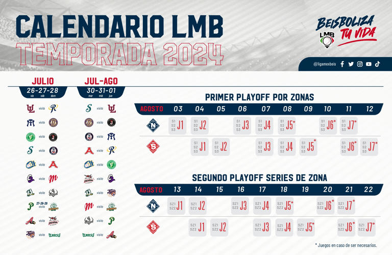 Resultados Liga Mexicana de Béisbol 2024 EN VIVO, 14 de abril VER AQUÍ