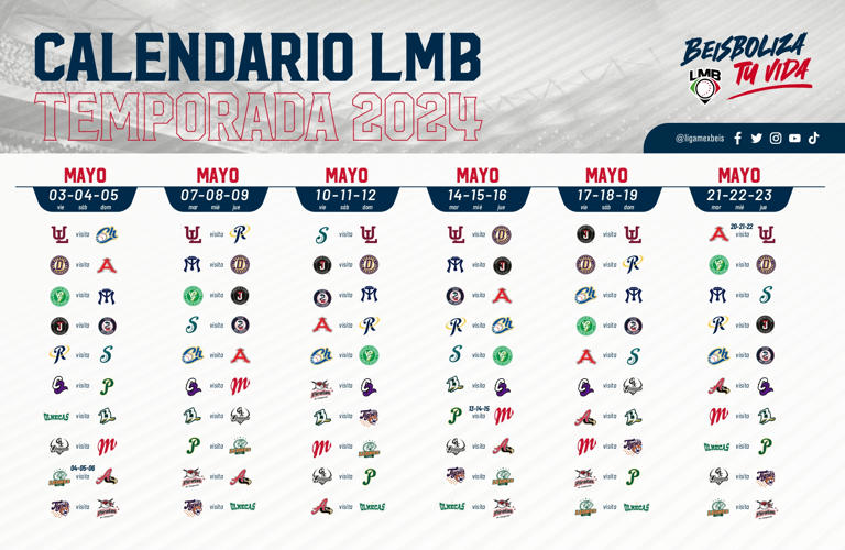 Resultados Liga Mexicana de Béisbol 2024 EN VIVO HOY, 14 de abril VER