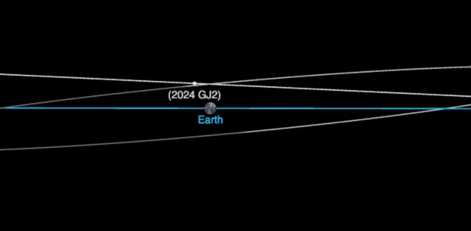 Car-sized asteroid comes extremely close to Earth today