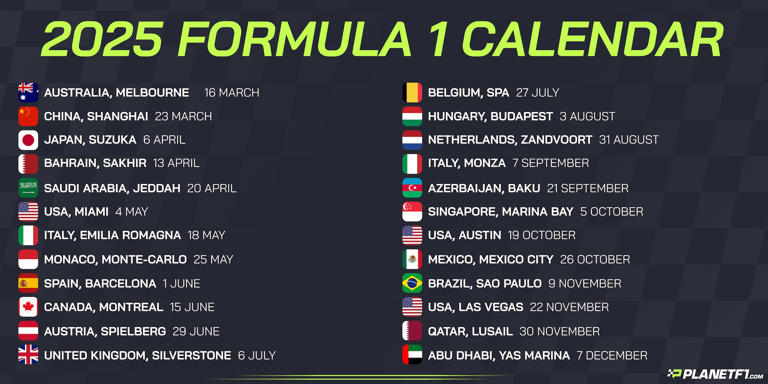 Revealed: The five most brutal aspects of a gruelling F1 2025 calendar