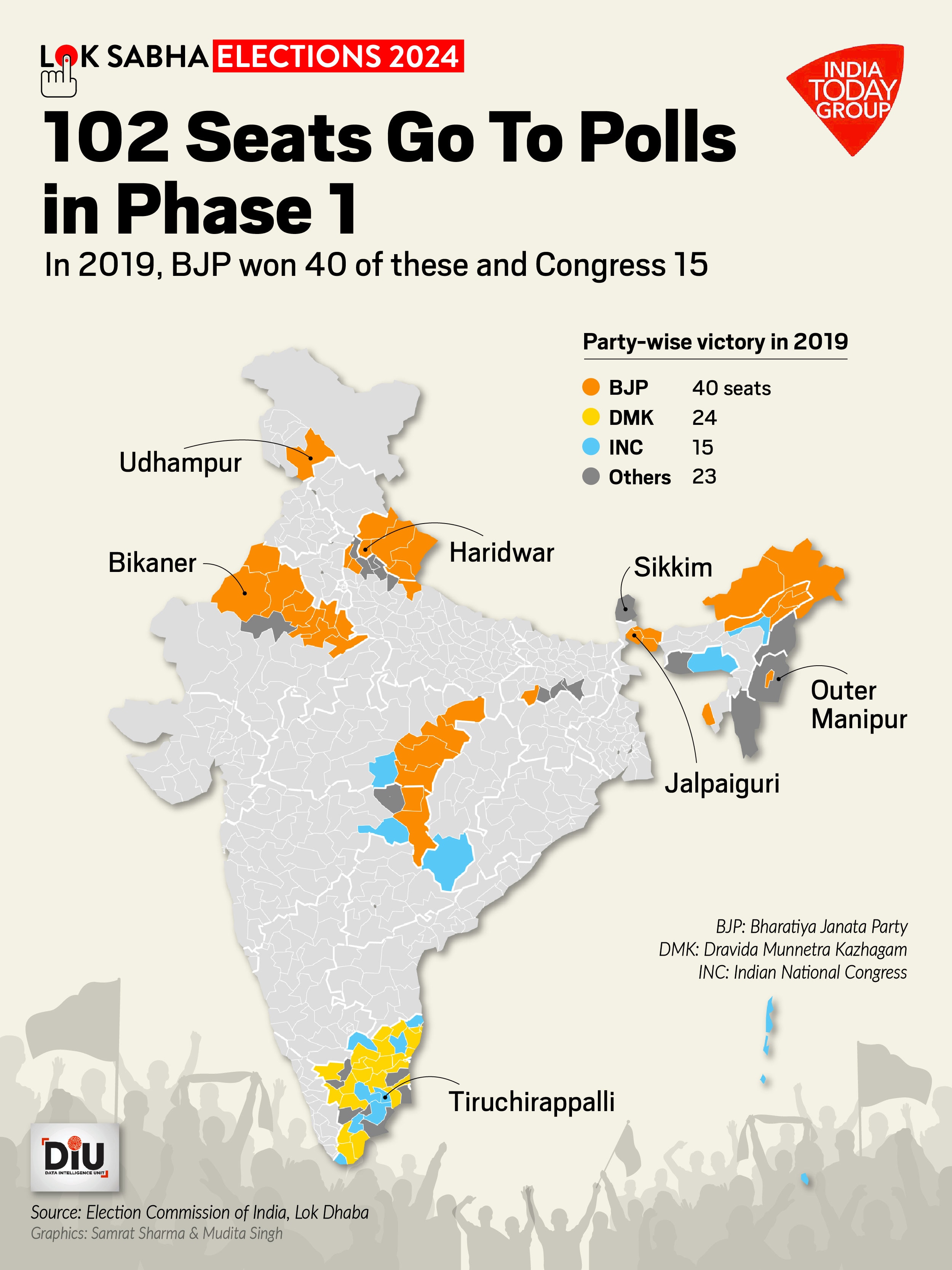 lok sabha phase-1: clean sweeps and close contests in the 102 seats