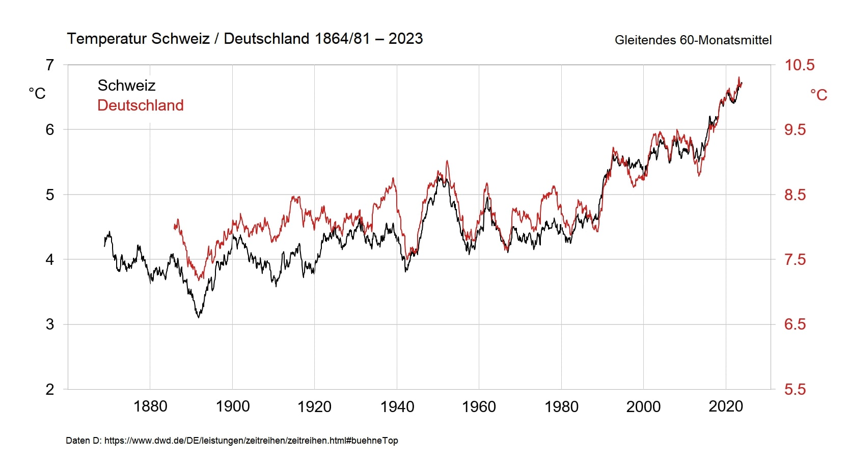 2024 war deutschlands wärmster märz seit messbeginn
