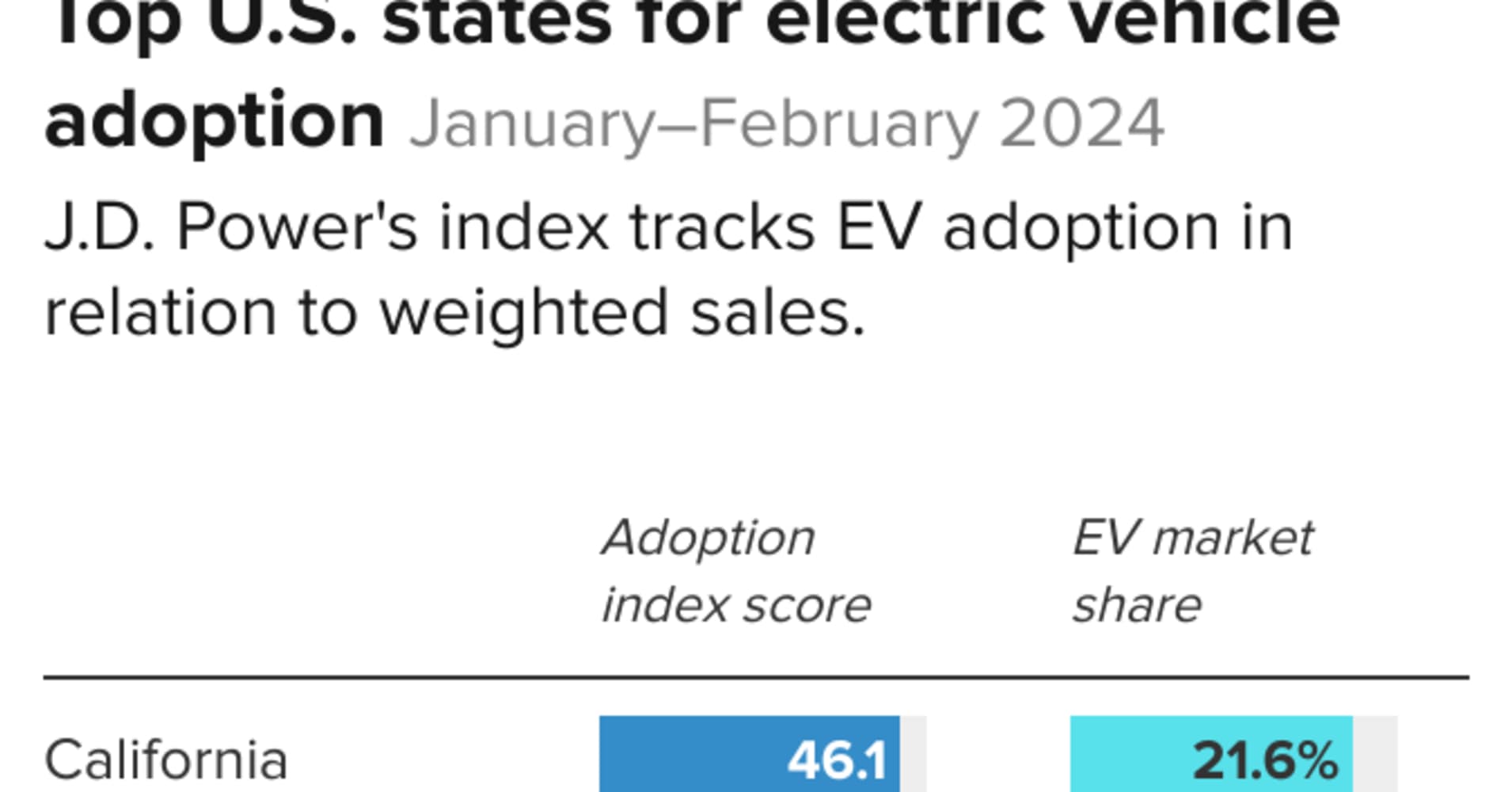 why hawaii is becoming a leader in u.s. ev adoption