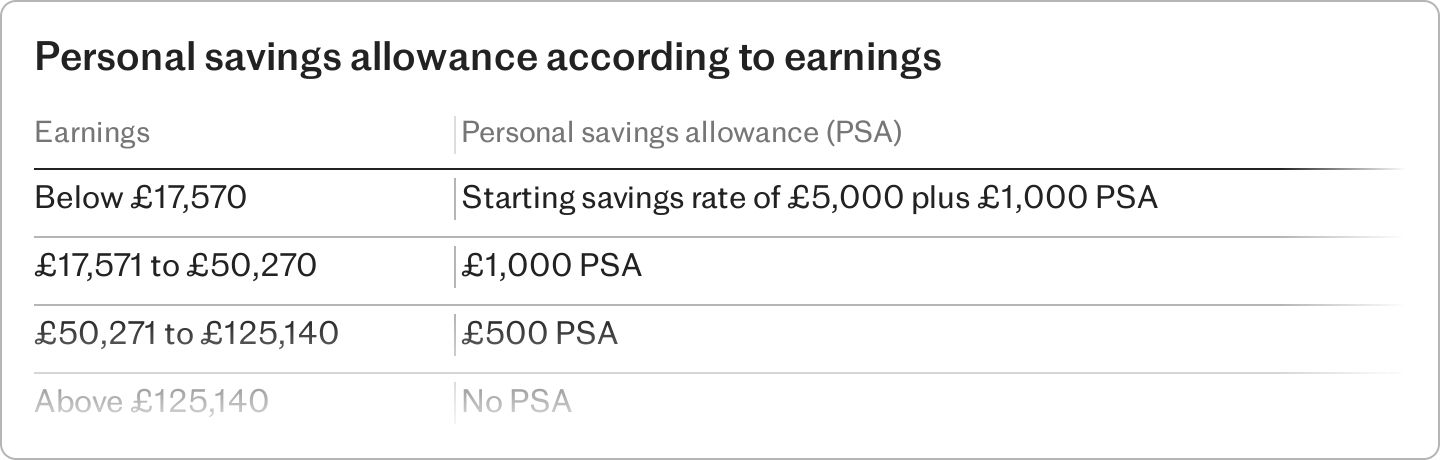 how tax on personal savings works