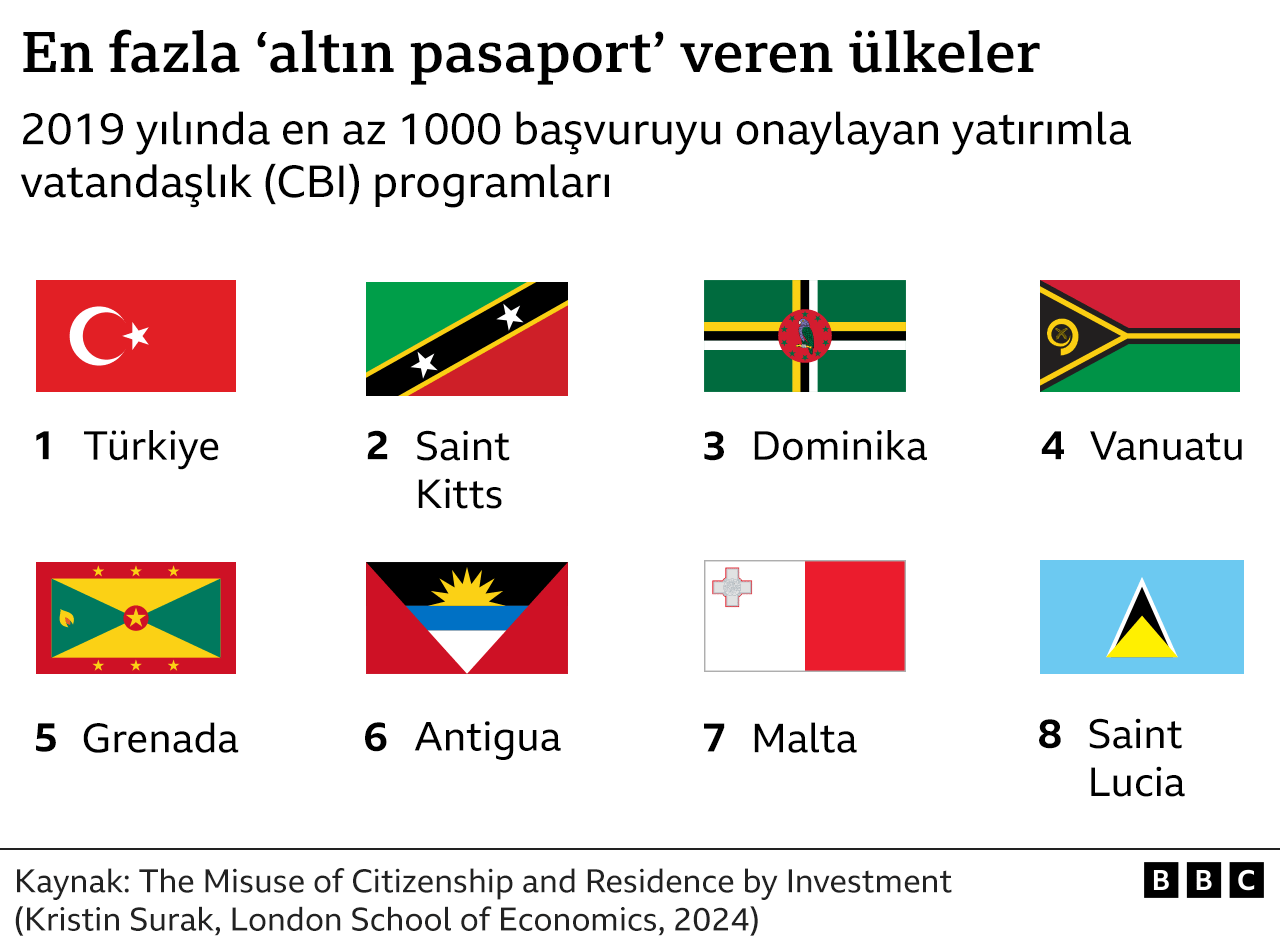 altın vize: neden bazı ülkeler uygulamadan vazgeçiyor?