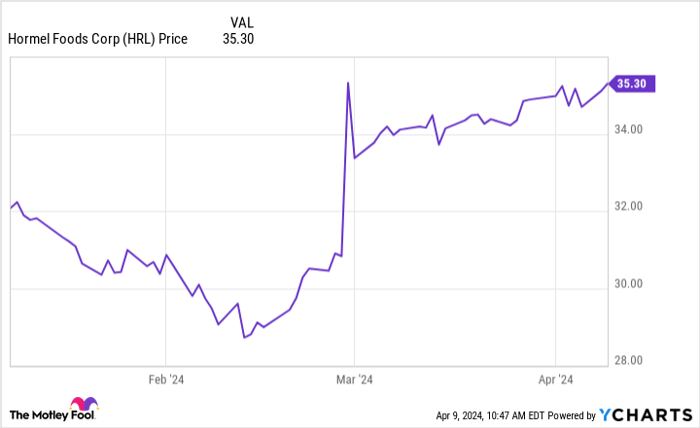 1 Dividend Growth Stock Down 35% To Buy Right Now