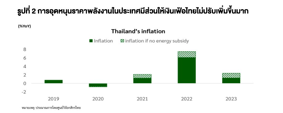 เทียบต้นทุนค่าไฟของไทยกับชาติอาเซียน ทำไมไทยแพงกว่าเพื่อนบ้าน?
